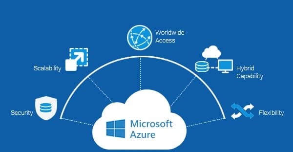Top Ways to Gain Cost Savings and Deliver Efficiencies with Azure Infrastructure